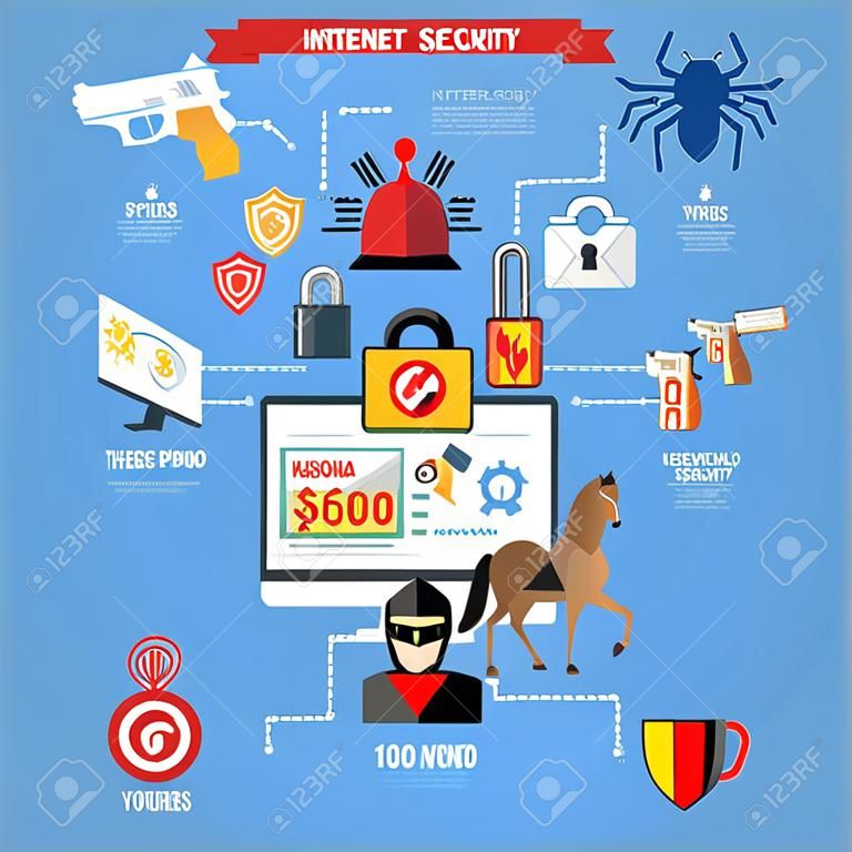 Internet Security Infographics with Flat Icon Set Like Hacker, Virus, Spam and Thief. Vector for Brochure, Poster, Web Site and Printing Advertising.
