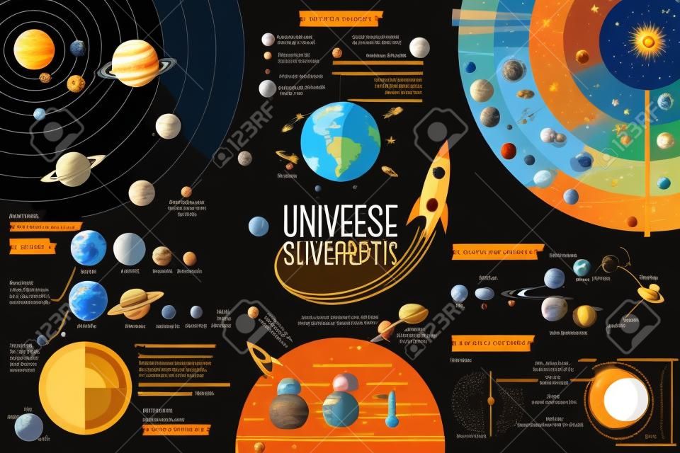 Set of Universe infografica - sistema solare, i pianeti confronto, Sole e Luna fatti, Junk Space fatto dall'uomo, Big Bang Theory, Galassie classificazione, descrizione Via Lattea. Illustrazione vettoriale