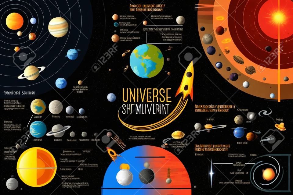 Set van Universum Infographics - Zonnestelsel, Planeten vergelijking, Zon en Maan Feiten, Space Junk gemaakt door de mens, Big Bang Theory, Galaxies Classificatie, Melkweg beschrijving.