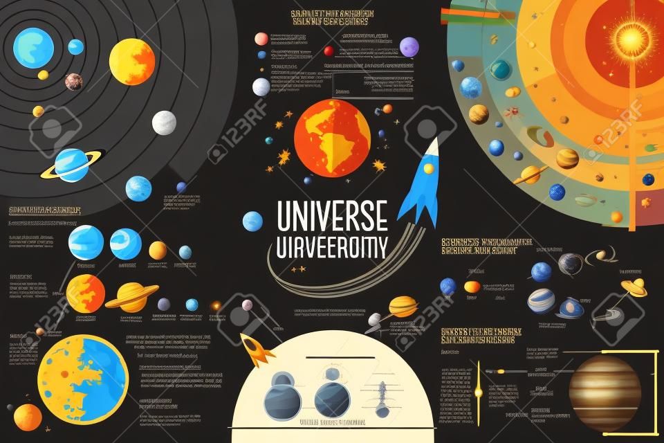 Set of Universe infografica - sistema solare, i pianeti confronto, Sole e Luna fatti, Junk Space fatto dall'uomo, Big Bang Theory, Galassie classificazione, descrizione Via Lattea. Illustrazione vettoriale