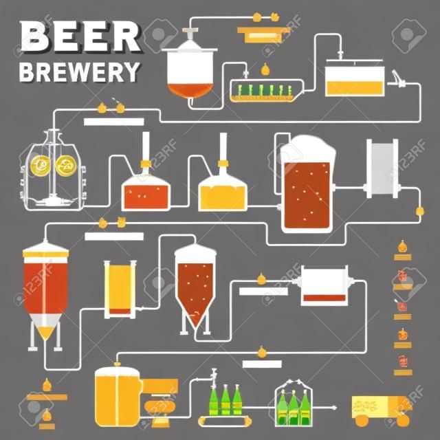 Sörgyártás folyamatát, a termelés a sör, design sablon sörfőzde üzemi gyártás - előkészítés, sörcefrefőzésnél, erjesztés, szűrés, palackozás. Lapos vektor grafikai tervezés