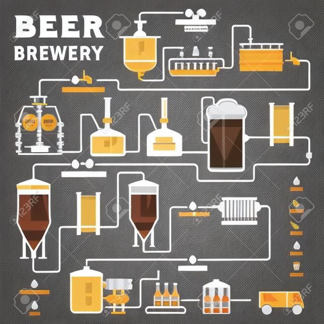 Sörgyártás folyamatát, a termelés a sör, design sablon sörfőzde üzemi gyártás - előkészítés, sörcefrefőzésnél, erjesztés, szűrés, palackozás. Lapos vektor grafikai tervezés