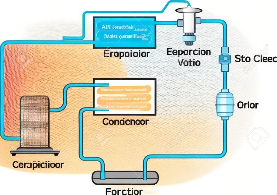 2D diagram of a air conditioning refrigeration cycle.