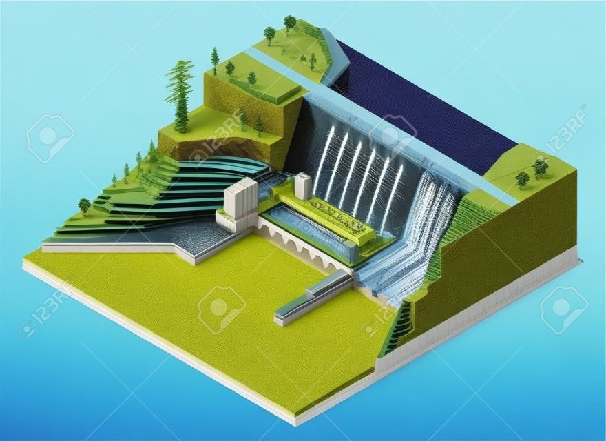 Izometrik hidroelektrik santrali