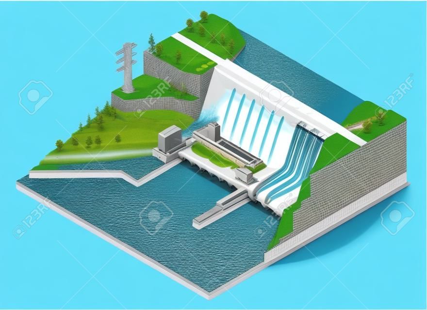 水力発電所等尺性