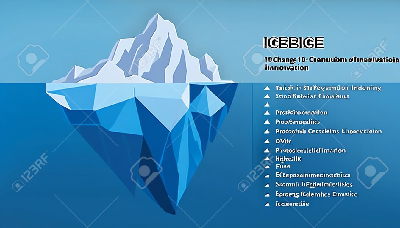 Iceberg diagram. Innovation Iceberg Model explains that we often focus on 10% of change happening in innovation and 90% of change is below the iceberg. Vector illustration. All in a single layer.