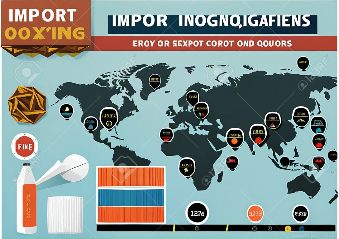 Infográficos importação e exportação