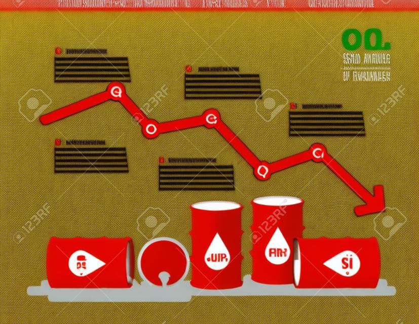 Wykres przedstawiający infografika Cena ropy spada