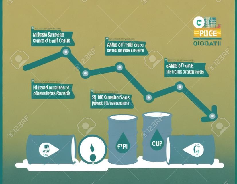 Infographie tableau représentant une baisse du prix du pétrole brut