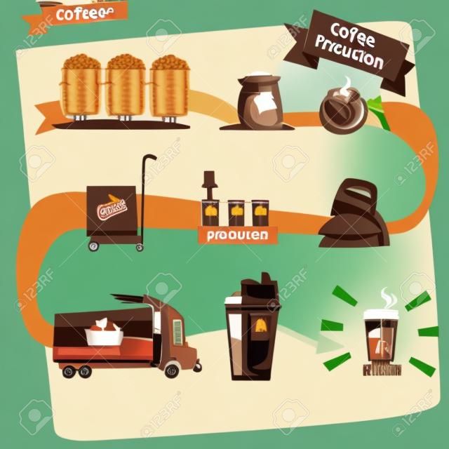 Coffee production in process infographic