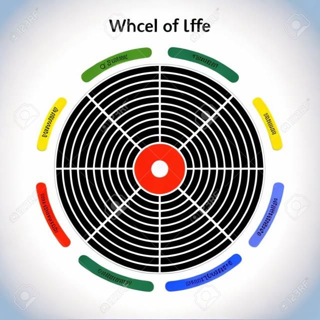 생명의 바퀴 템플릿 도표입니다. 코칭 도구 개념의 선 차트입니다. 벡터