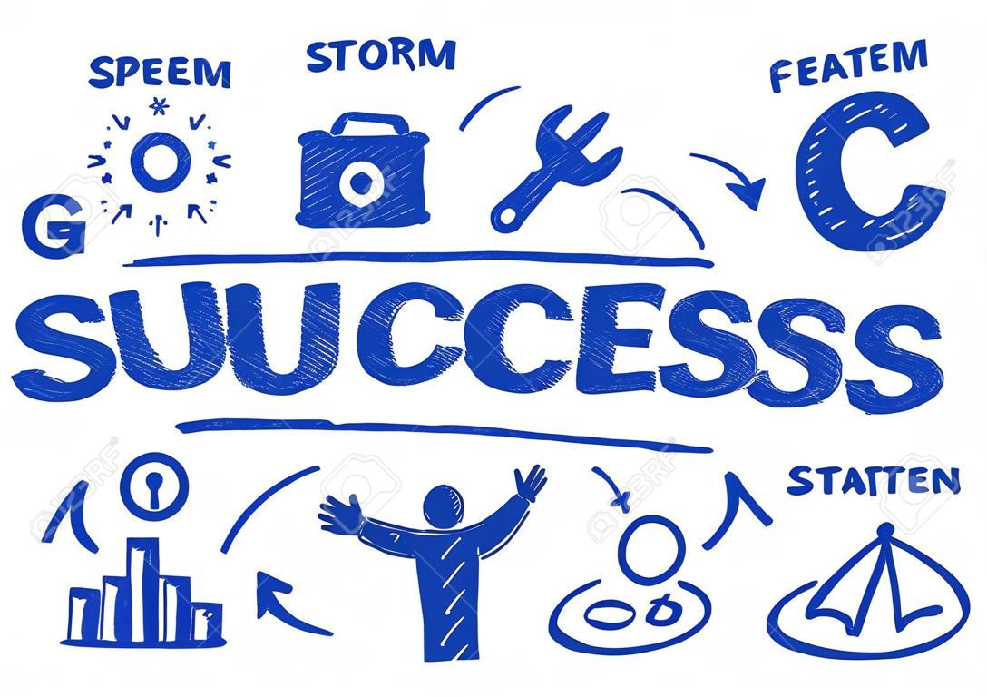 pojęcie sukcesu, słowa kluczowe i ikony