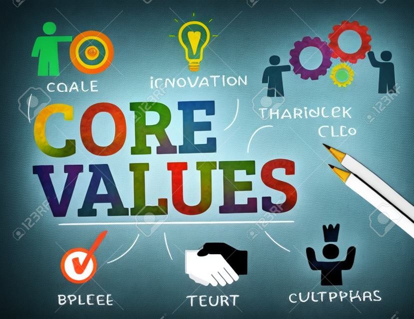core values. Chart with keywords and icons