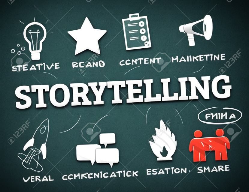 Storytelling. Chart mit Schlüsselwörter und Symbole