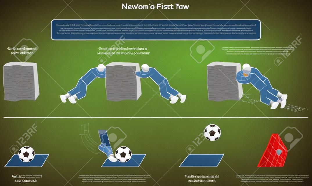 Diagramma infografico di First Law of Motion di Newton con esempi di pietra e calcio a riposo e quando la forza squilibrata si svolge per l'educazione scientifica fisica