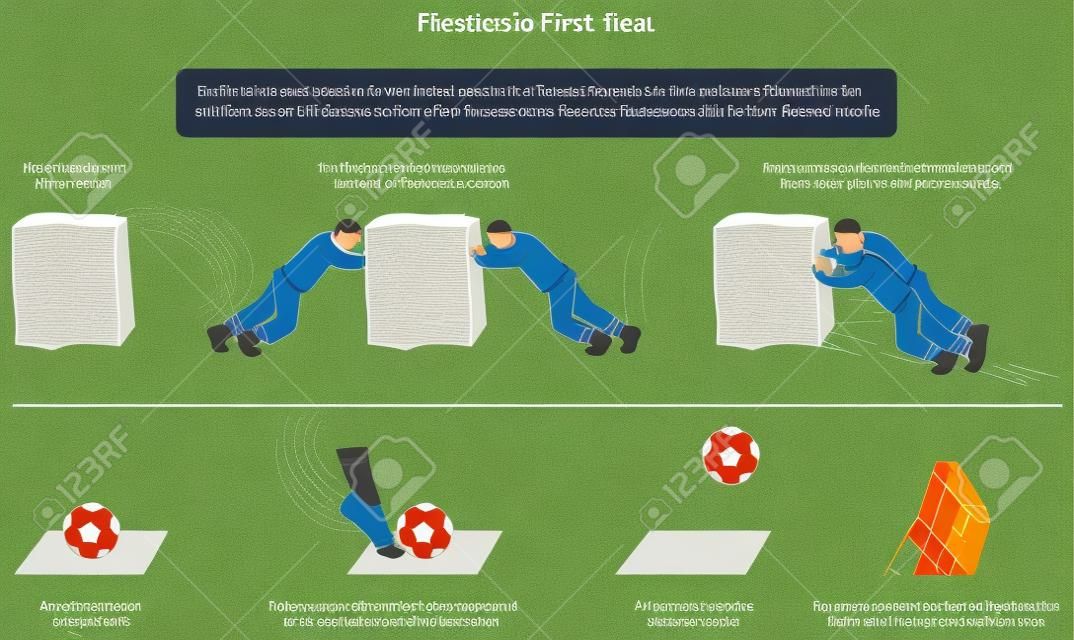 Newtonâ € ™ s első törvény a mozgás infographic diagram példákkal a kő és a labdarúgás nyugalmi, és amikor kiegyensúlyozatlan erőre kerül sor a fizika tudomány oktatás