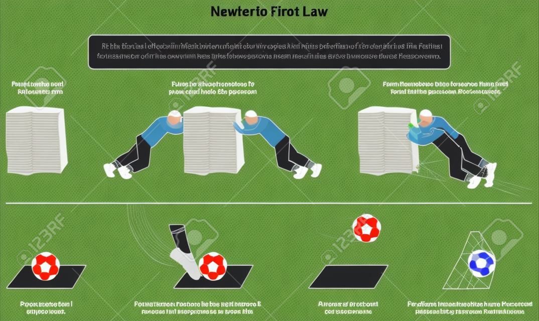 Newton의 운동 법칙의 제 1 법칙과 물리학 과학 교육을위한 균형이 맞지 않는 돌과 축구의 사례