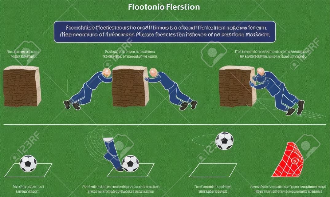 Diagrama infográfico de la Primera Ley del Movimiento de Newton con ejemplos de piedra y fútbol en reposo y cuando se produce una fuerza desequilibrada para la educación en ciencias de la física