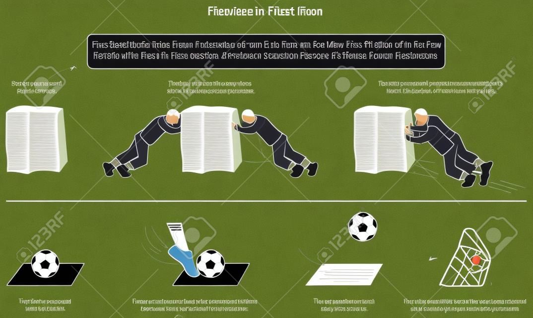 Primeiro diagrama infográfico da Lei do Movimento de Newton com exemplos de pedra e futebol em repouso e quando a força desequilibrada ocorre para a educação em ciências da física