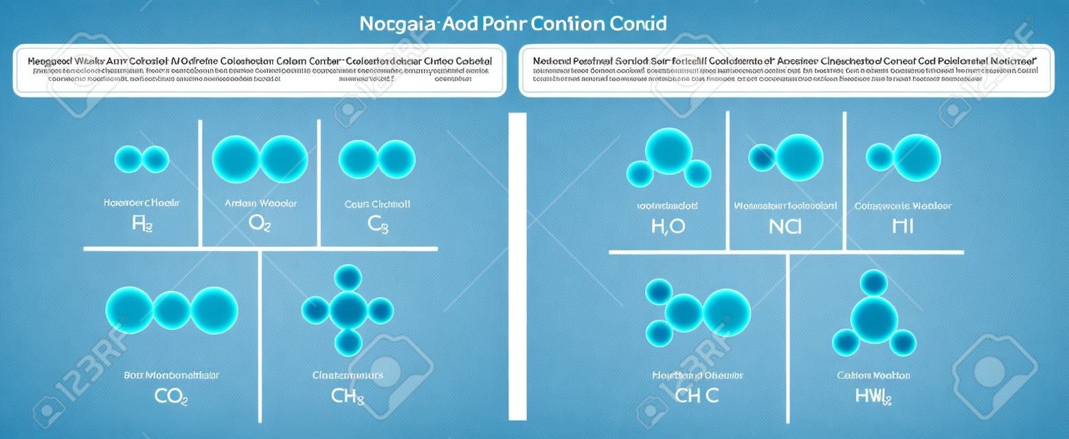 Diagrama infográfico de enlaces covalentes no polares y polares con ejemplos de hidrógeno, oxígeno, dióxido de carbono, metano, agua, formaldehído y moléculas de amoníaco para la educación en ciencias químicas.