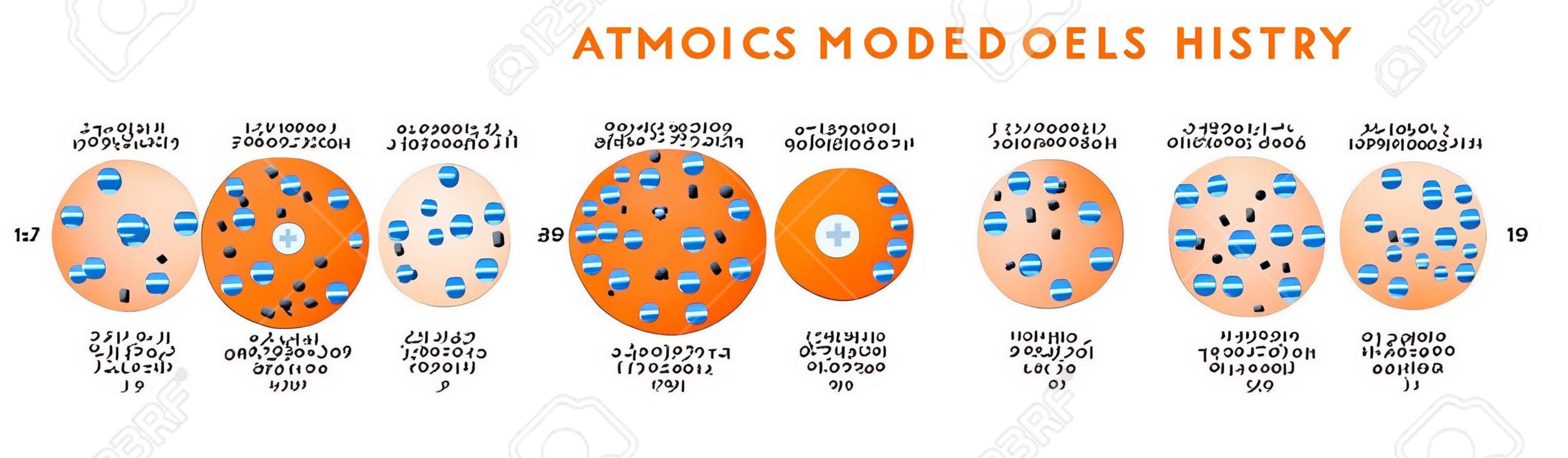 Schemat infograficzny historii modeli atomowych, w tym democritus dalton tomson rutherford bohr schrodinger struktury atomowe dla chemii nauka edukacja plakat wektor