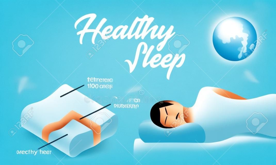 Volantino pubblicitario con iscrizione Healthy Sleep. Banner scritto: federa in memory foam e fodera in rete 100% cotone. Illustrazione vettoriale Sfondo blu. Sonno sano sul cuscino destro.