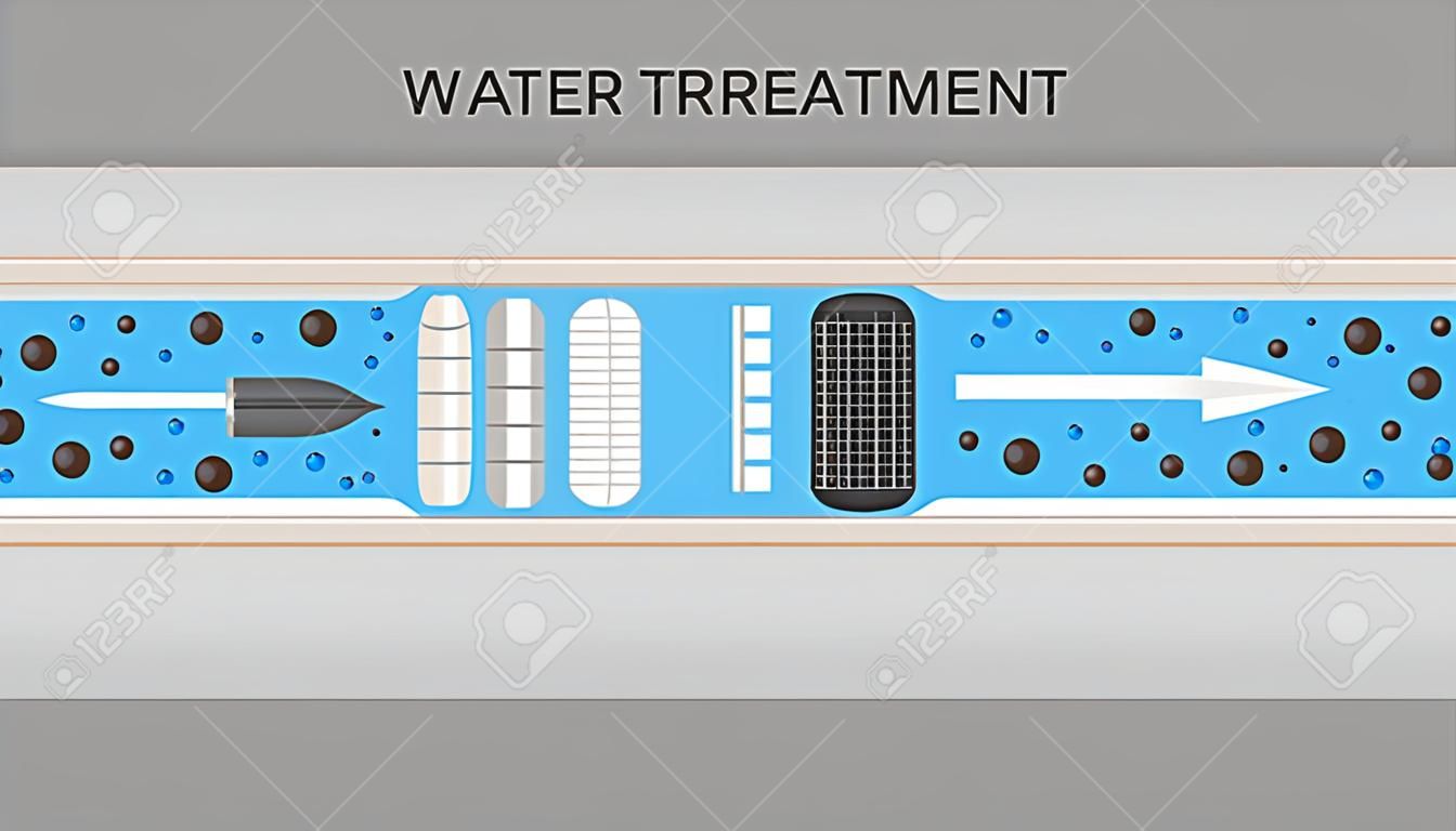 Water Treatment Web Banner Flat Vector Template. Potable Filtered and Tap Water Drops Cartoon Illustration. Dirty and Pure Drinkable Liquid. Reverse Osmosis System. Filter Cartridges in Cut