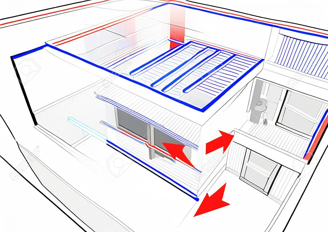 Przekrój perspektywiczny mieszkania z jedną sypialnią w pełni wyposażonego w ogrzewanie grzejnikowe i rury centralnego ogrzewania jako źródło energii grzewczej oraz z chłodzeniem sufitowym i centralną jednostką zewnętrzną umieszczoną na zewnątrz