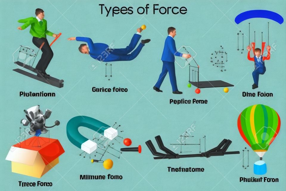 Education Chart of Physics for Different Types of Force Diagram