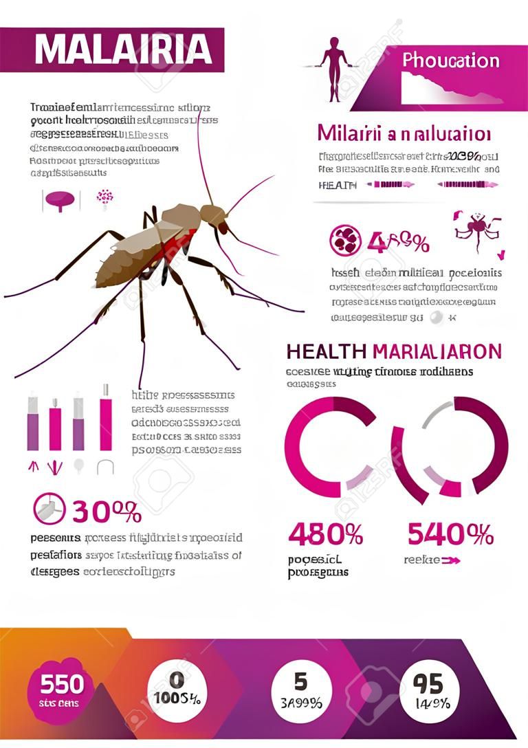 Простые плоские компоненты инфографики для плаката санитарного просвещения о малярии.