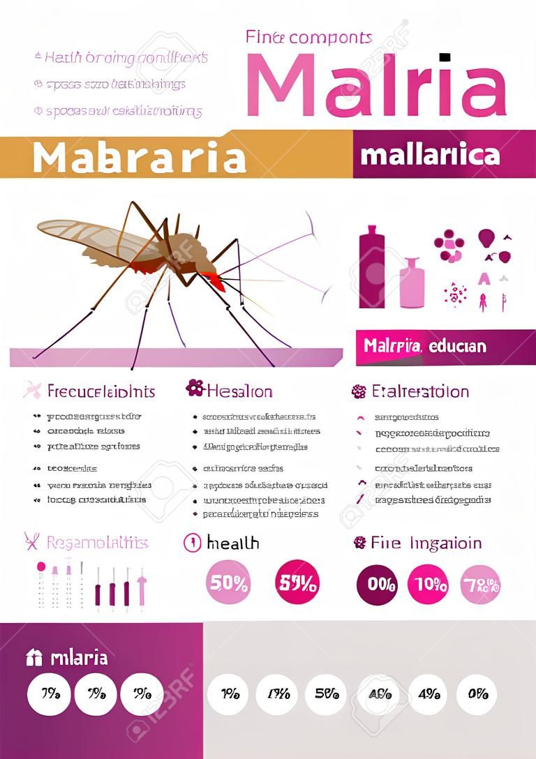 말라리아에 관한 건강 교육 포스터를위한 간단한 평면 스타일의 infographics 구성 요소.
