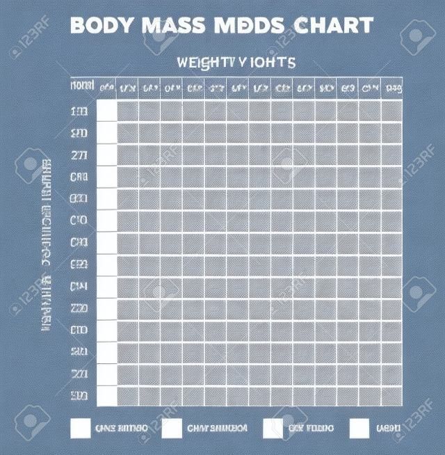 Body Mass Index chart - height an weight infographic