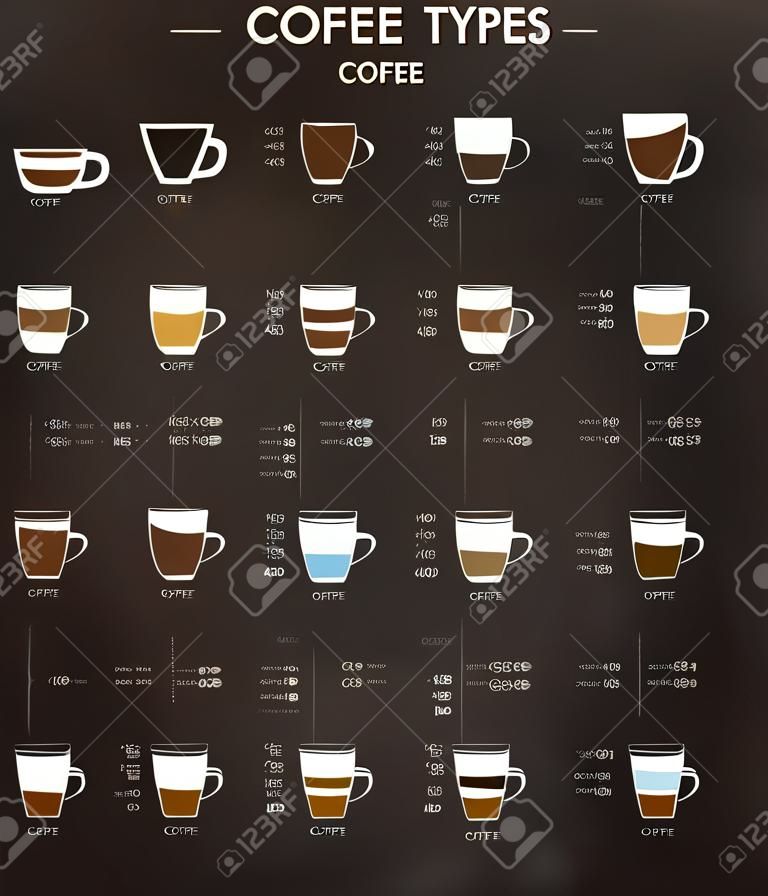 Grote verzameling van koffiesoorten