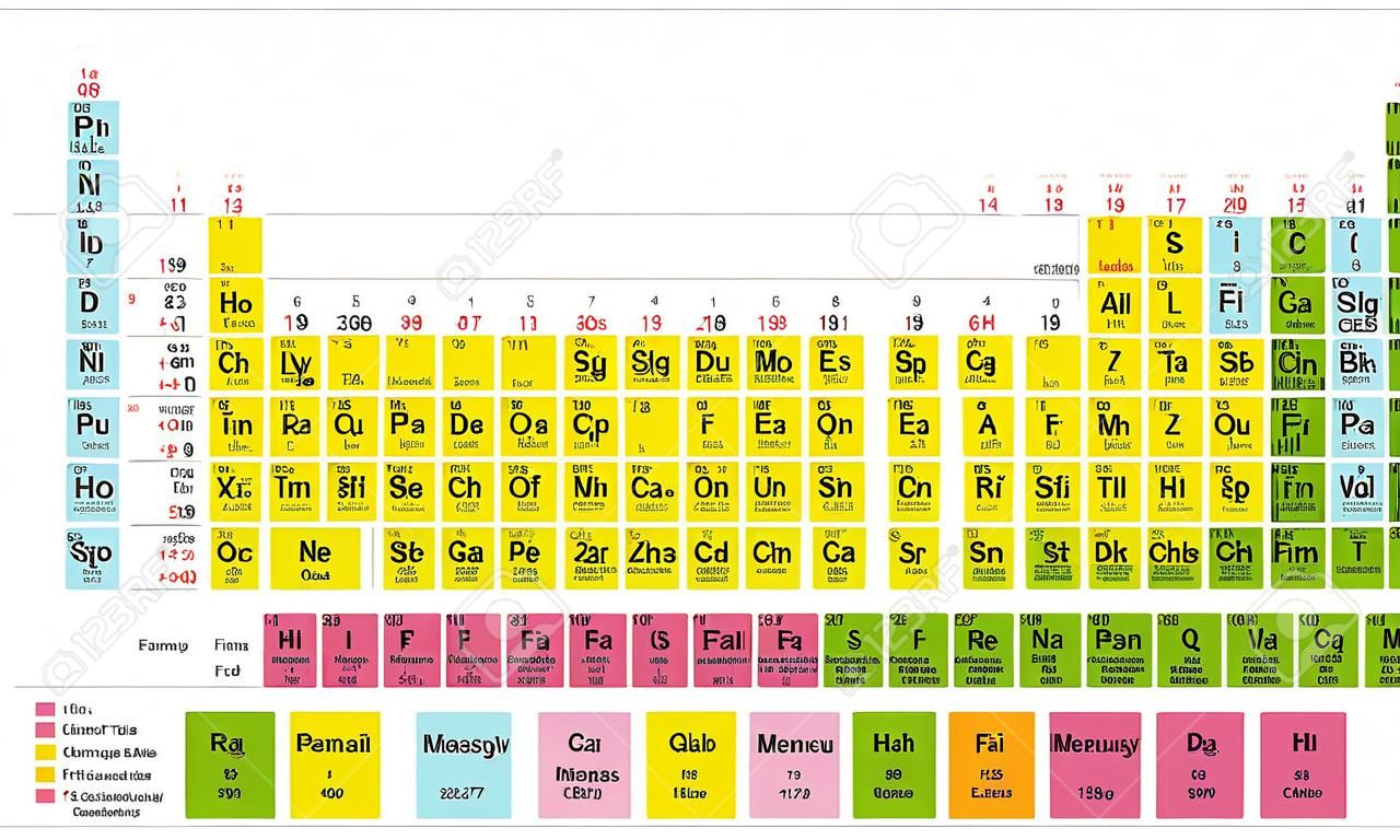 Periodensystem der chemischen Elemente (Mendelejews Tisch)