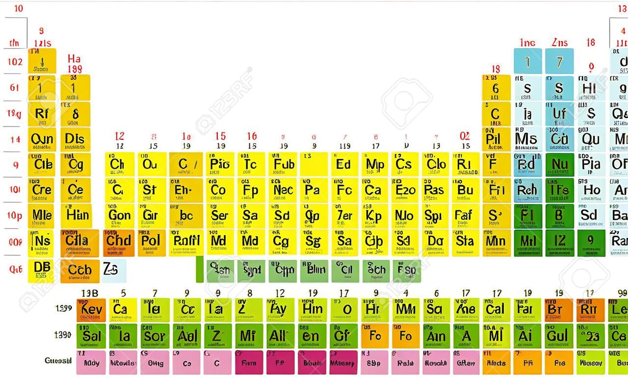 Periodensystem der chemischen Elemente (Mendelejews Tisch)