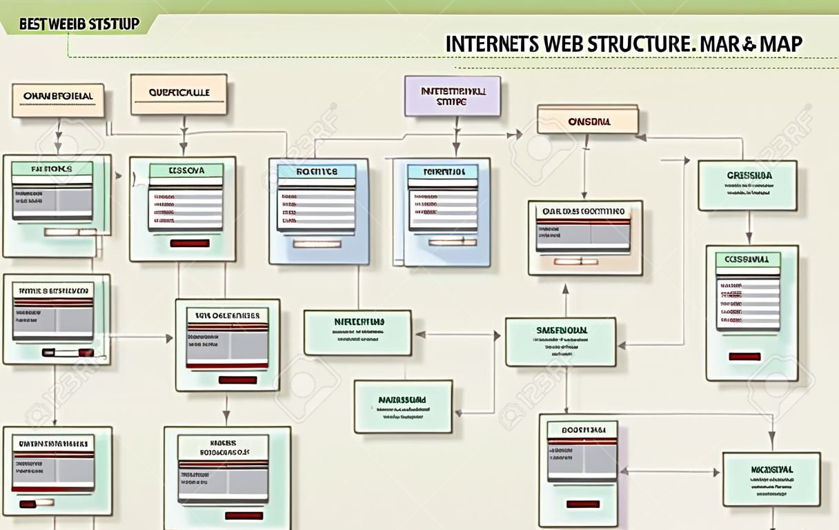 İnternet Web Sitesi Yapı Navigasyon Haritası Prototip Çerçeve Şeması. Web Sitesi kavramsal mock-up.