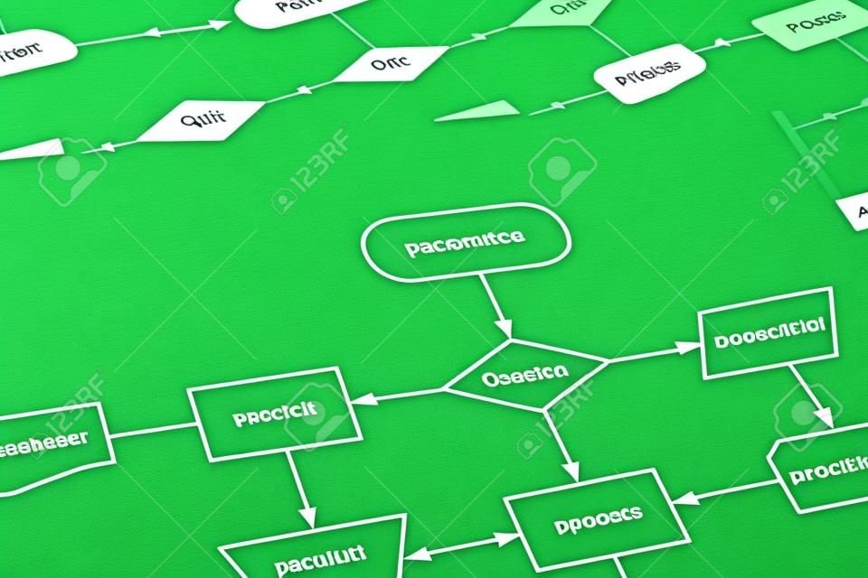Carta de procedimiento Análisis de documentos y datos de control con flechas y palabras en diagrama de flujo proceso de verde