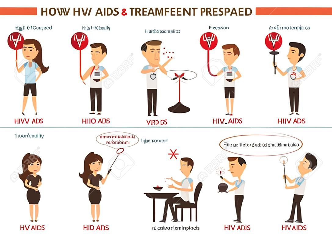 Hoe hiv en hulpmiddelen verzonden, info graphics. Cartoon karakter vector illustratie.