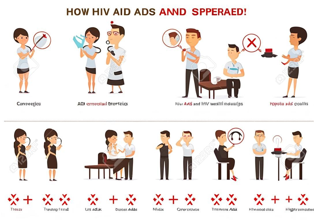 Как передаются ВИЧ и СПИД, инфографика. Мультяшный персонаж векторные иллюстрации.