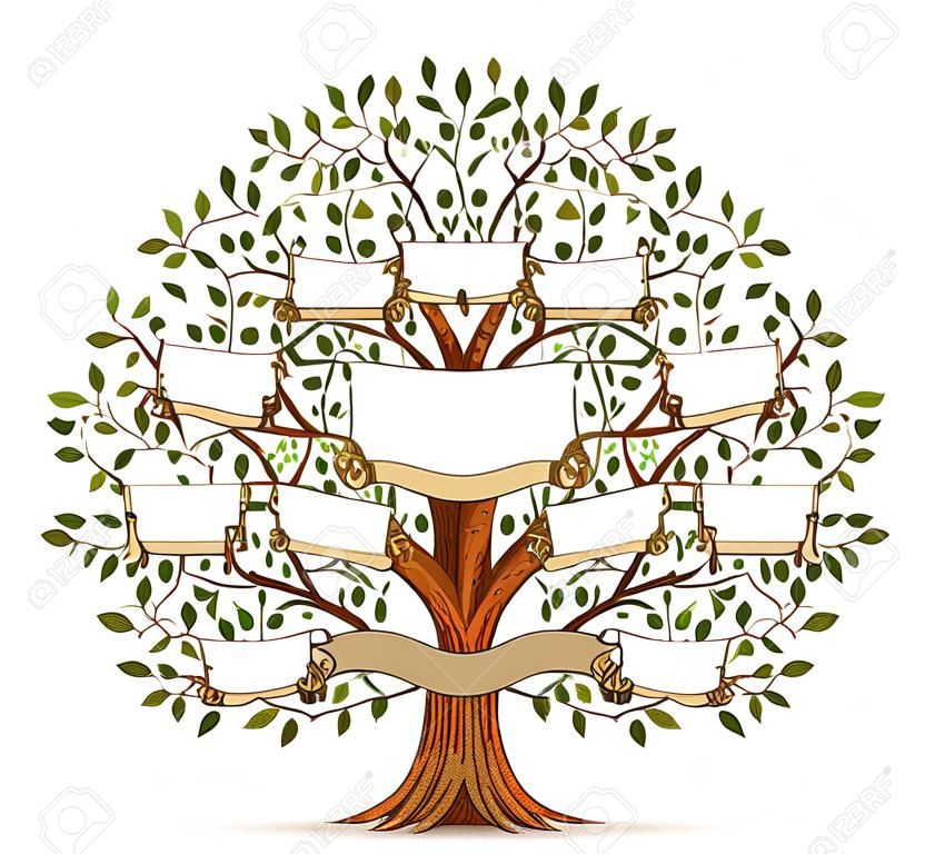 Árvore genealógica modelo vintage
